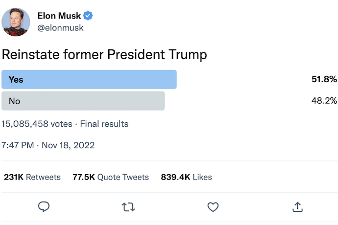 Elon Musk Trump poll results