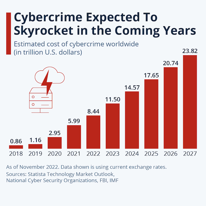 Cybercrime graph
