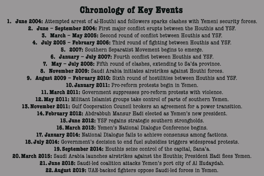 Yemen timeline