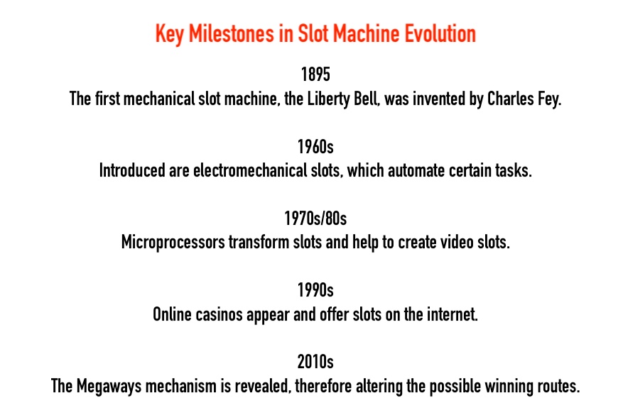 Slot machine timeline