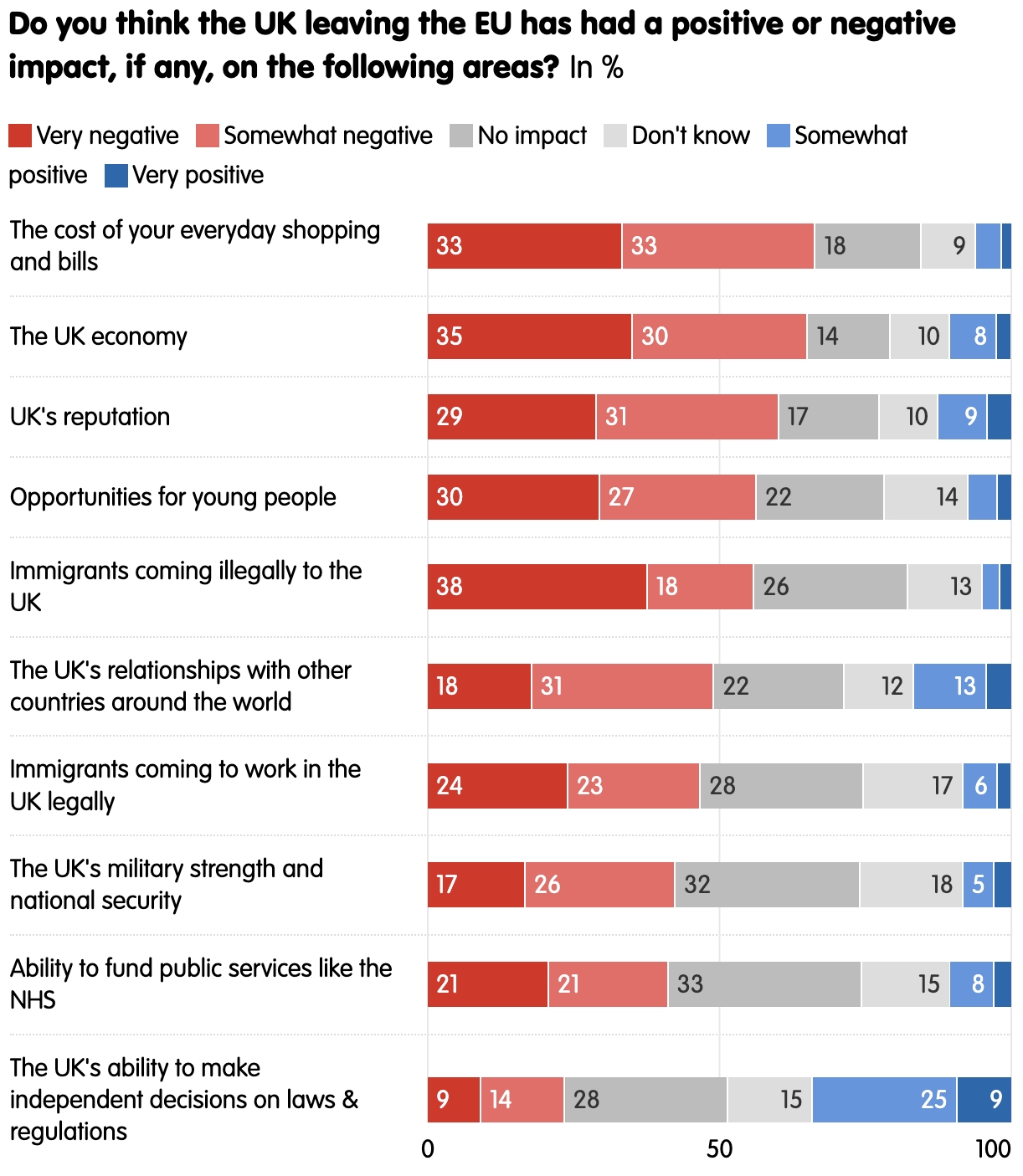 Brexit polling