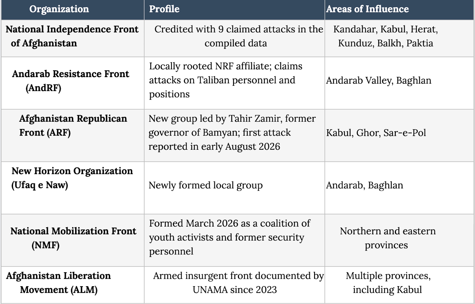Afghanistan figures
